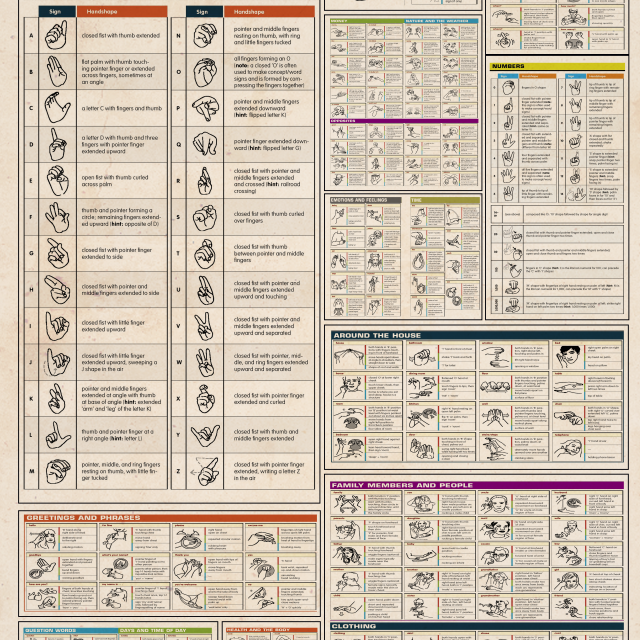 ASL Knowledge Poster American Sign Language Alphabet Phrases Numbers Vocabulary Chart Wall Art