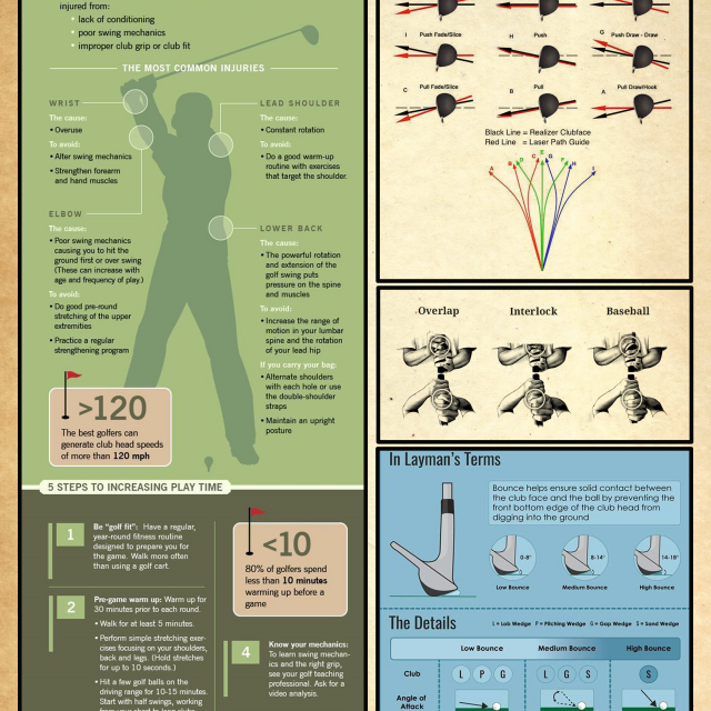 Golfer Knowledge Poster Golf Swing Grip Ball Flight Injuries Tips Guide Infographic Wall Art