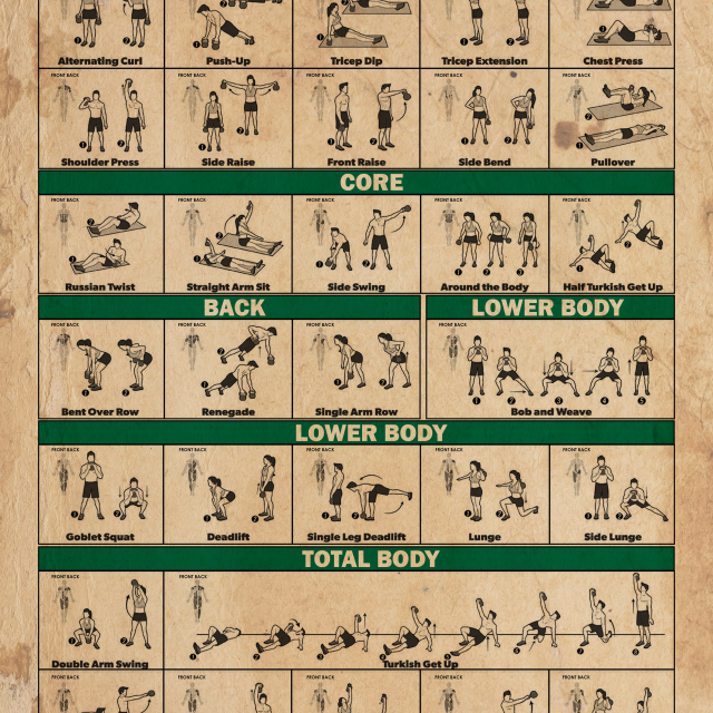 Kettlebell Workouts Poster Upper Body Core Back Lower Body Total Body Exercise Guide Wall Art