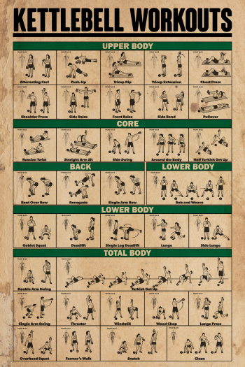 Kettlebell Workouts Poster Upper Body Core Back Lower Body Total Body Exercise Guide Wall Art