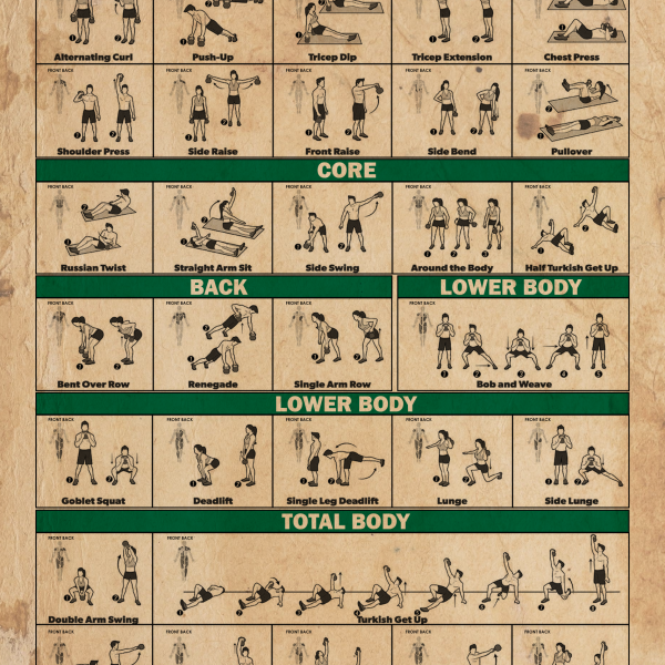 Kettlebell Workouts Poster Upper Body Core Back Lower Body Total Body Exercise Guide Wall Art
