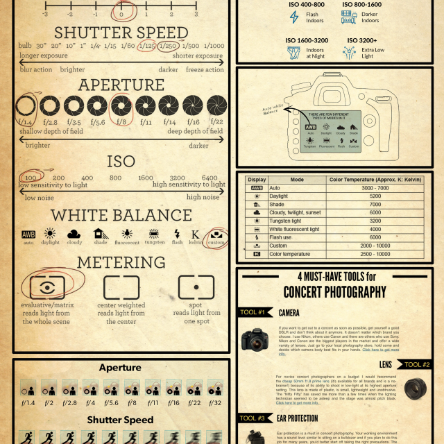 Photographer Knowledge Poster Photography Exposure Shutter Speed Aperture ISO White Balance Guide Wall Art