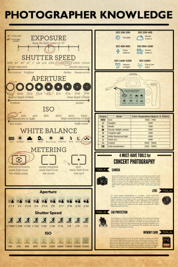 Photographer Knowledge Poster Photography Exposure Shutter Speed Aperture ISO White Balance Guide Wall Art