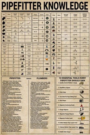 Pipefitter Knowledge Poster Pipe Fittings Flanges Valves Symbols Tools Comparison Guide Wall Art