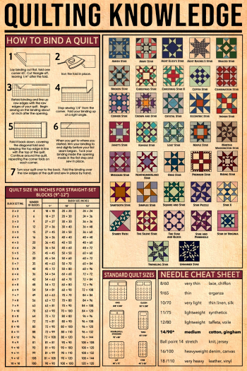 Quilting Knowledge Poster Quilt Block Patterns Binding Guide Sizes Needle Cheat Sheet Wall Art