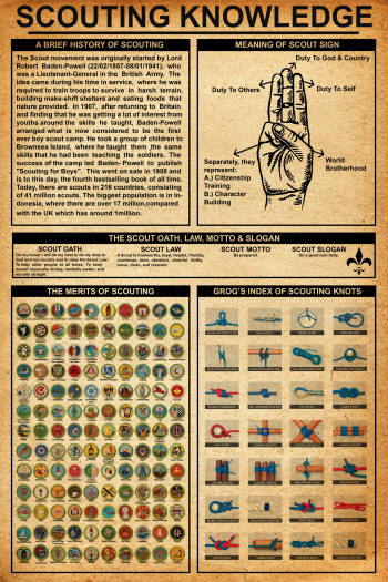 Scouting Knowledge Poster Scout History Sign Meaning Oath Law Badges Knots Guide Wall Art