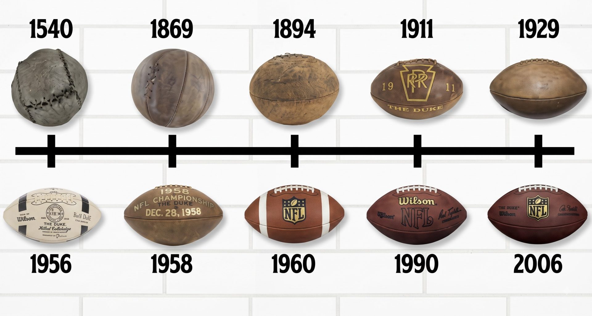 The evolution of the pigskin from an inflated animal bladder to modern ball